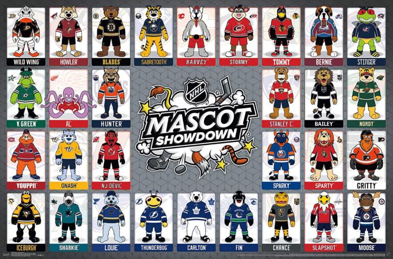 Mascot in NHL